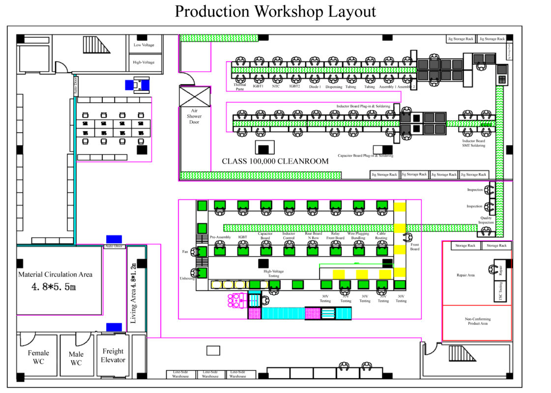 iKonMac production workshop layout